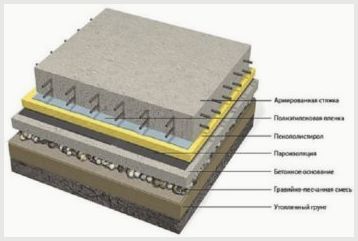 Заливка бетонного пола в частном доме своими руками — инструкция, материалы