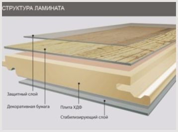 Характеристика и структура ламината венге, применение в разных стилях, помещениях