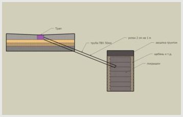 Методы гидроизоляции деревянных полов в бане, несколько способов решения проблемы
