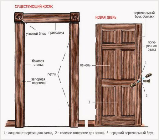Пошаговая инструкция по установке межкомнатных дверей своими руками