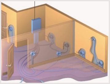 Преимущества и трудности проводки кабеля в полу, основные правила монтажа