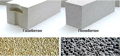 Особенности ячеистого бетона