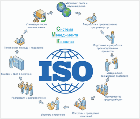 Преимущества получения сертификата ISO 14001 . 