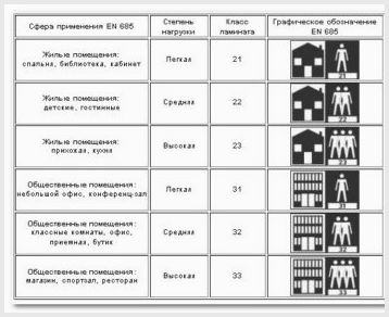 Характеристика и классификация видов современного напольного ламината