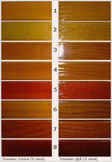 Деревянный пол: покраска, лакировка, нанесение масла или пропитки, этапы работ