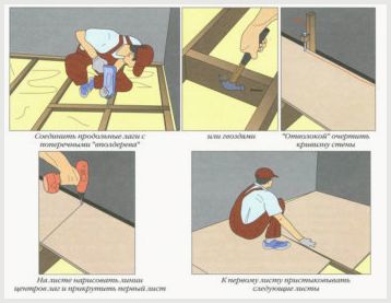 Как постелить фанеру на деревянные полы под линолеум, технология монтажа