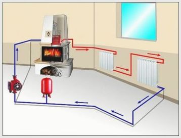 Как провести систему теплого пола от центрального отопления в квартире?