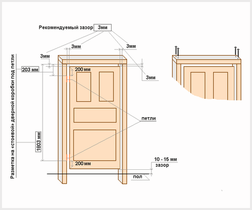 Как установить деревянную межкомнатную дверь