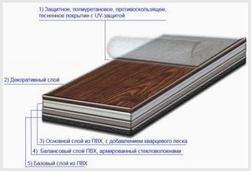Классификация плитки пвх корея, свойства напольного покрытия, плюсы и минусы