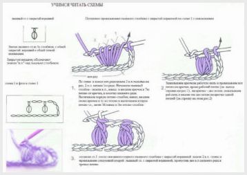 Коврики «сова» для ванной крючком, новый тренд вязания: схемы и описание