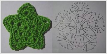 Вязание коврика «звезда» крюком по предложенным схемам и описаниям