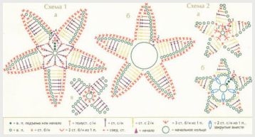 Вязание коврика «звезда» крюком по предложенным схемам и описаниям