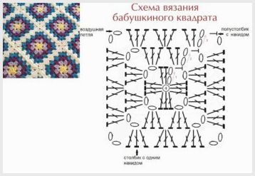 Вязание квадратного коврика крючком — материалы, схемы, различные техники