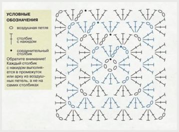 Вязание квадратного коврика крючком — материалы, схемы, различные техники