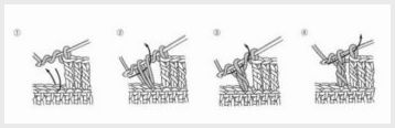 Вяжем японские круговые коврики с колечками крючком: подробное описание этапов работы