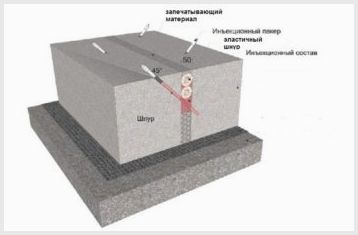 Выполнение деформационных швов в бетонных полах — правила, способы