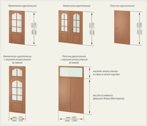 Что такое двупольные двери: виды, материалы и особенности