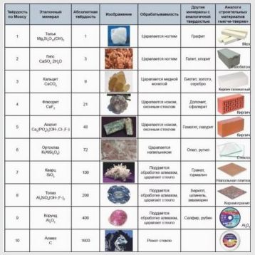 Область применения керамических неполированных плиток типа керамогранит