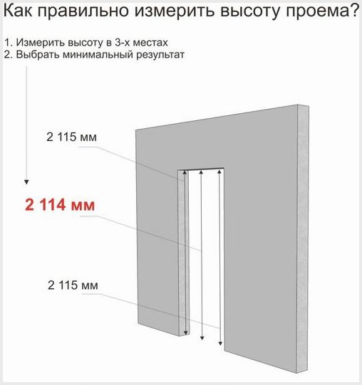Стандартный проем межкомнатной двери: параметры высоты и ширины