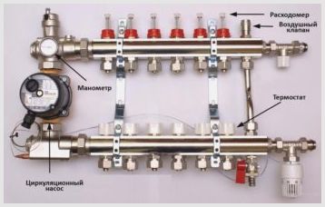 Выбор комплектующих для водяного теплого пола, описание элементов системы