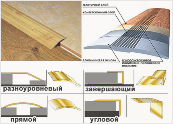 Как правильно оформить стыки линолеума и ламината при ремонте помещения