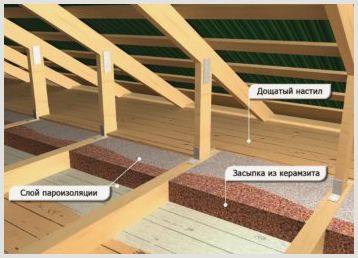 Способы утепления полов в деревянном доме керамзитом, преимущества этих работ