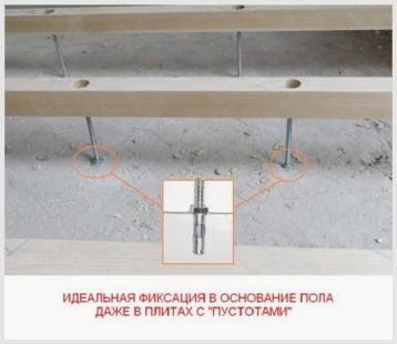 Укладка половых балок на бетон, монтаж и выравнивание лаг
