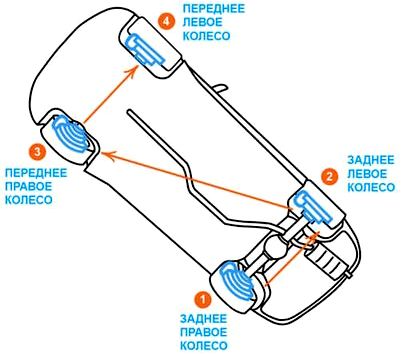 Прокачка тормозной системы автомобиля