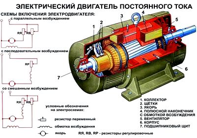 Преимущество электродвигателя