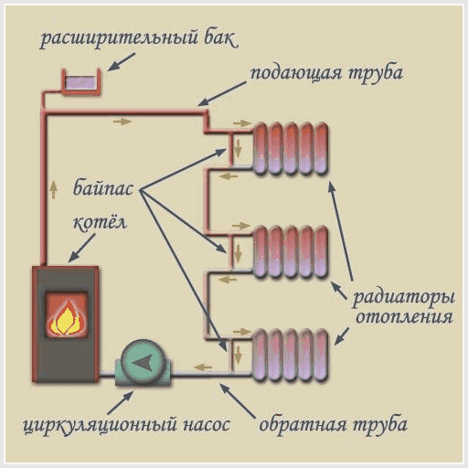 системы отопления
