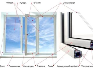 Теплоизоляционные материалы: основные требования