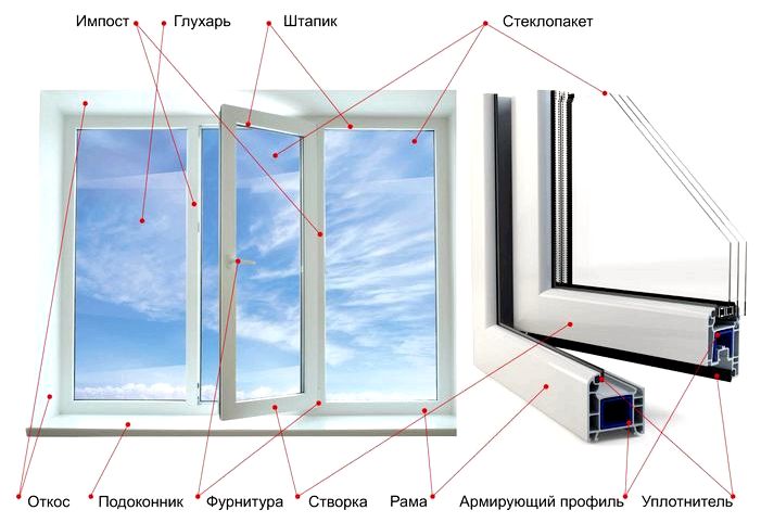 Воздействие воздушных потоков на окна