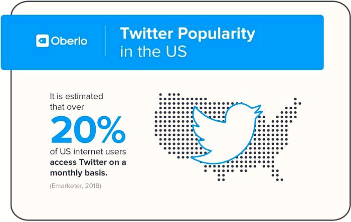 Twitter просмотры - как увеличить популярность на платформе